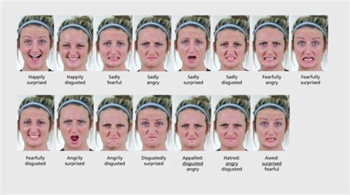 Angry facial expressions