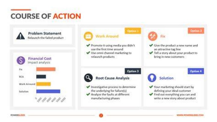 Course of action
