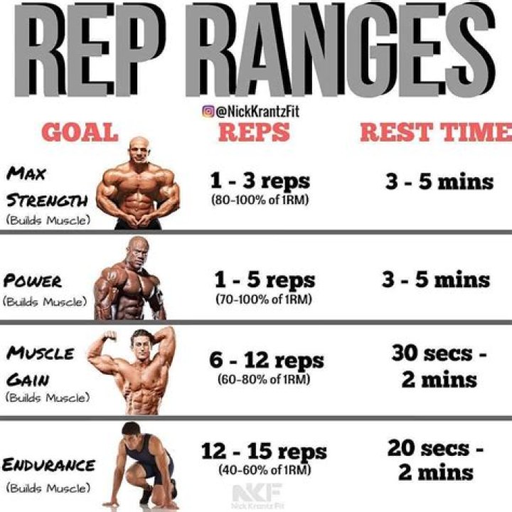 Group of reps in a workout