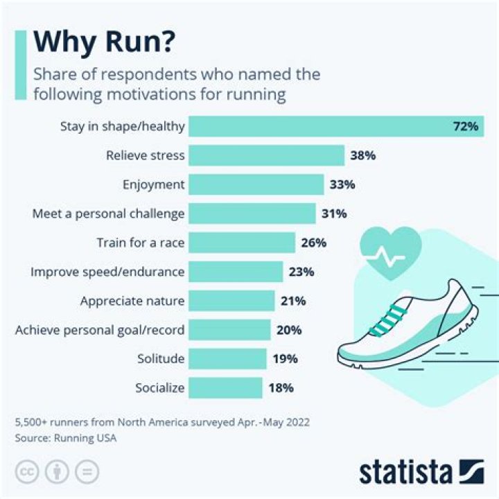 How do you know if you're getting better at running?