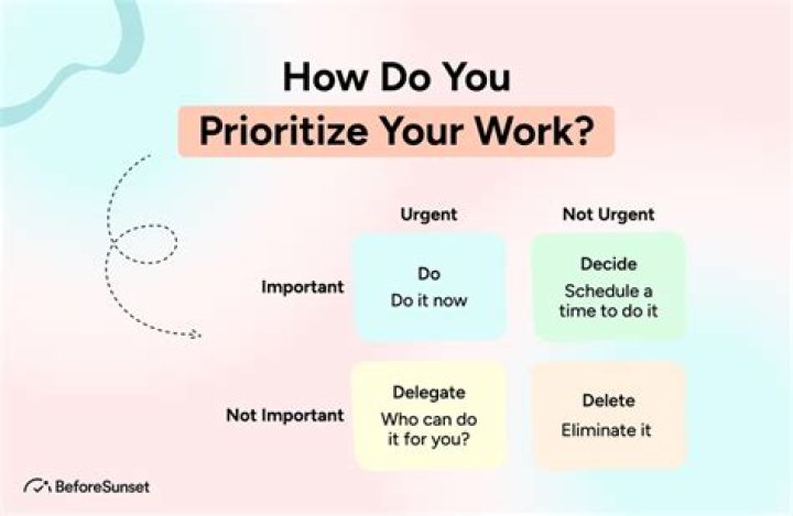 How do you prioritize your needs and wants?