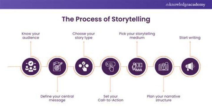 How does storytelling improve language skills?
