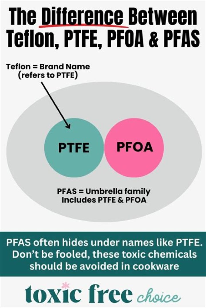 Is circulon PFOA and PTFE free?