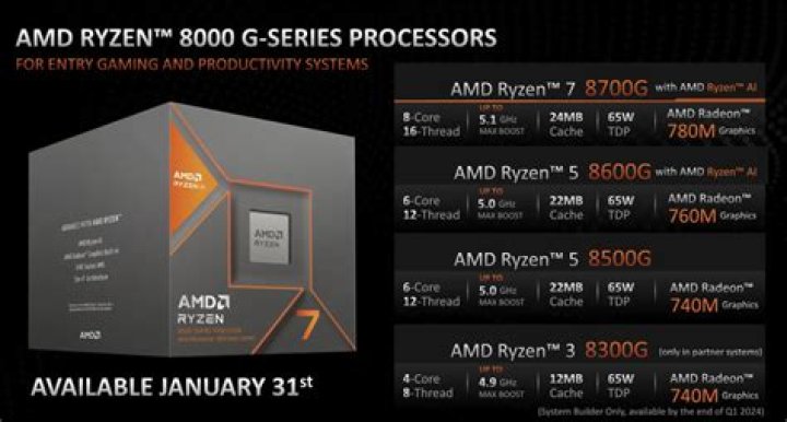 Is Ryzen 5 better than i5 10th generation?