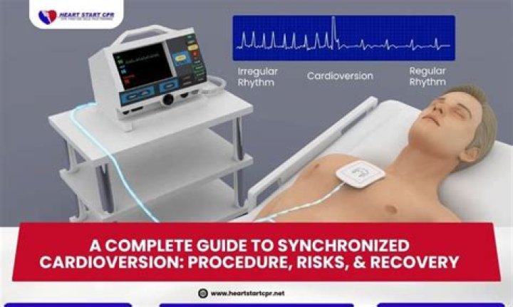 Is the heart stopped during cardioversion?