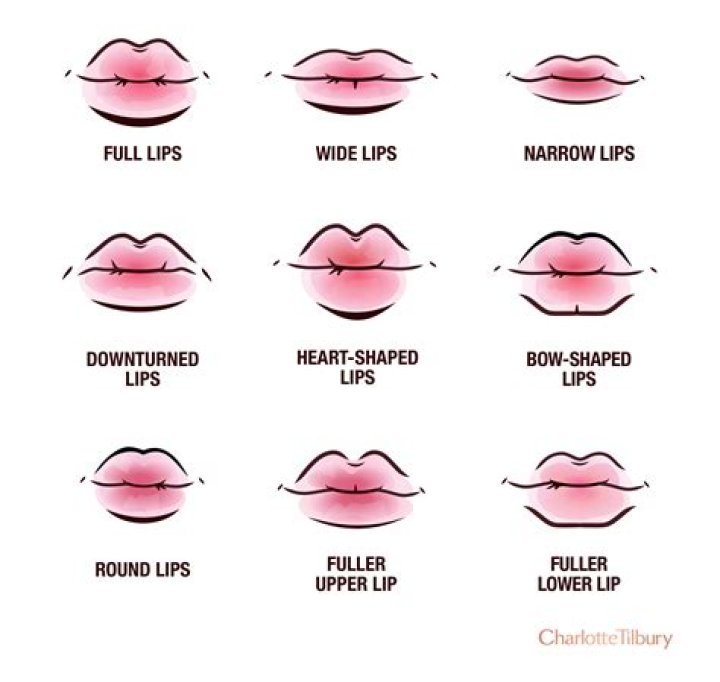 Like lips when stuck out