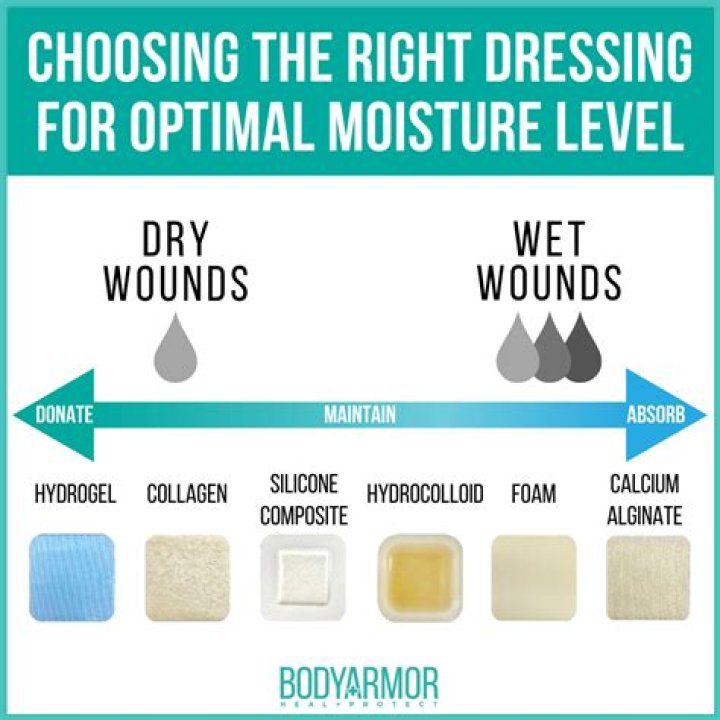 Needing moisture