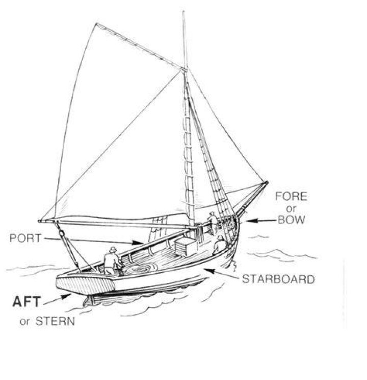 Opposite of fore on a ship
