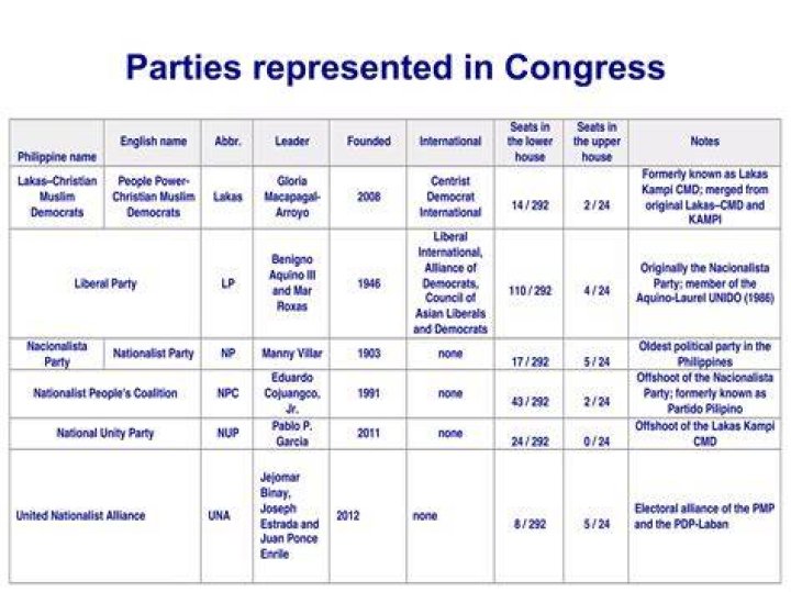 Senator's counterpart in Congress: Abbr.