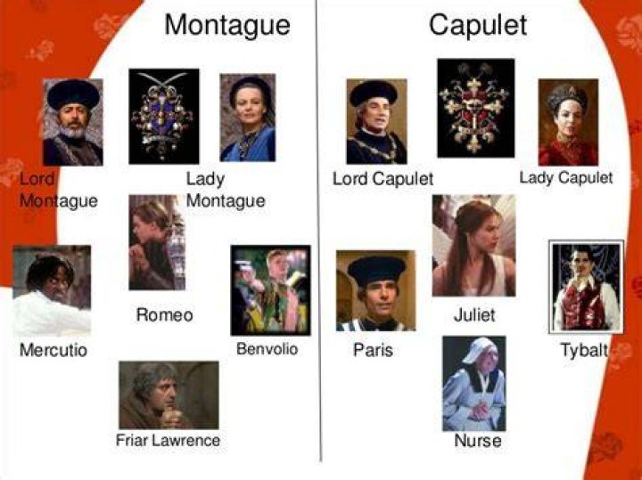 Shakespeare title character whose last name is Montague