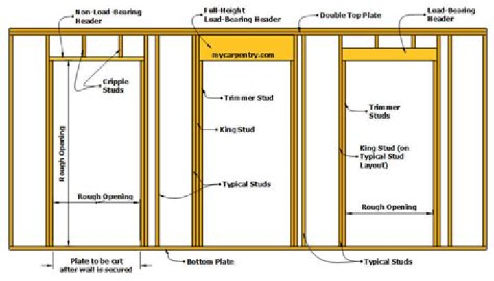 Side post of a doorway