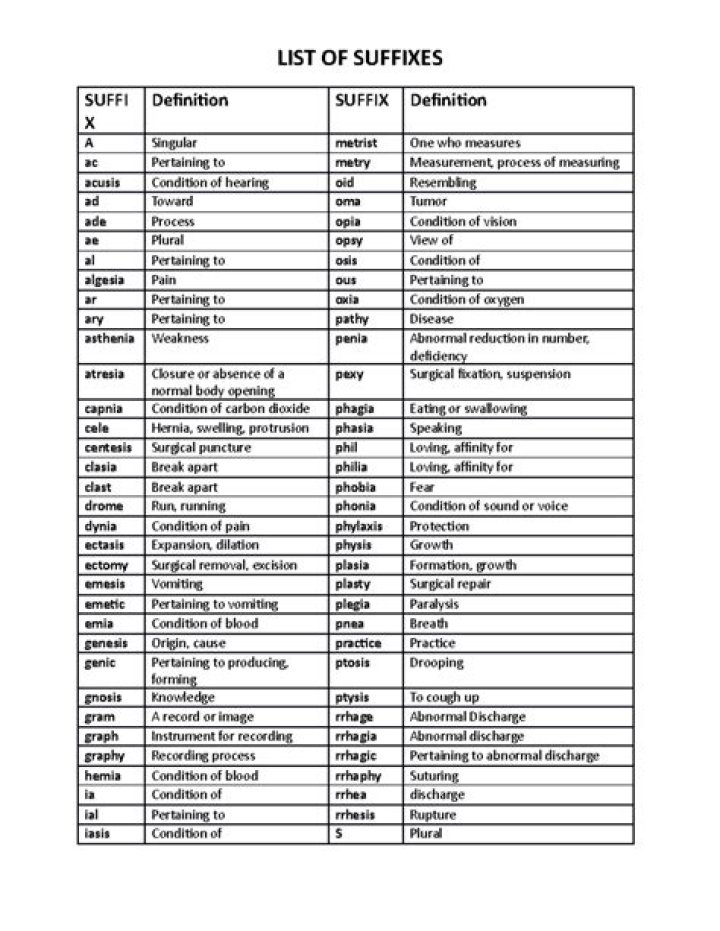 Suffix for parallel or ideal