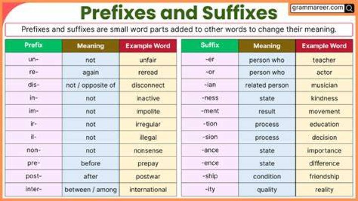 Suffix for priest or host