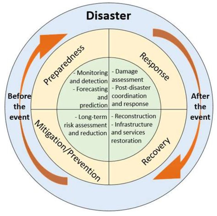 This is a disaster!: 2 wds.