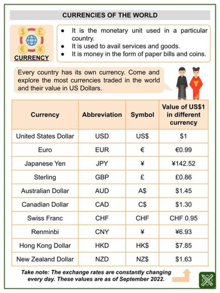 Unit of currency in four South American countries