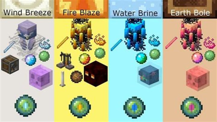 What are blazes enemies?
