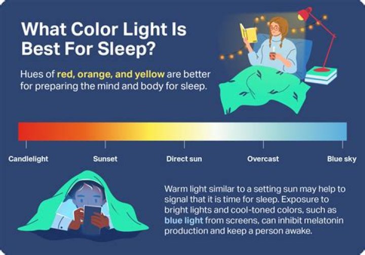 What chakra affects sleep?