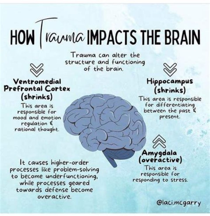 What does emotional trauma do to the brain?