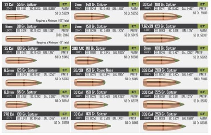 What is a pink tip bullet?