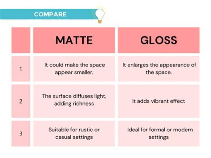 Which is better semi-gloss or matte?
