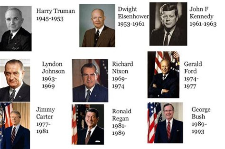 Which president started the 7th inning stretch?