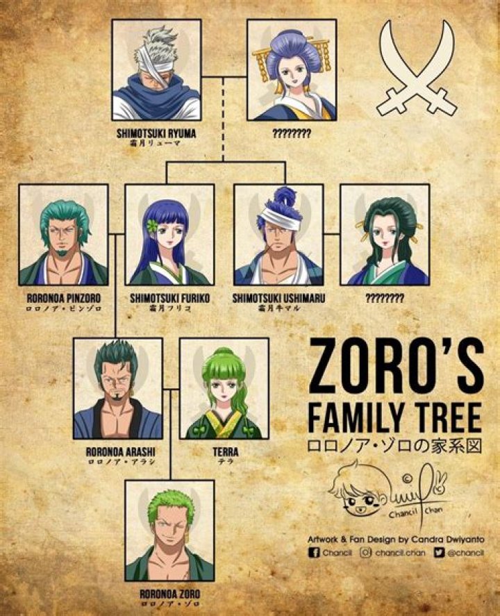 Who is zakuro Nanbaka?