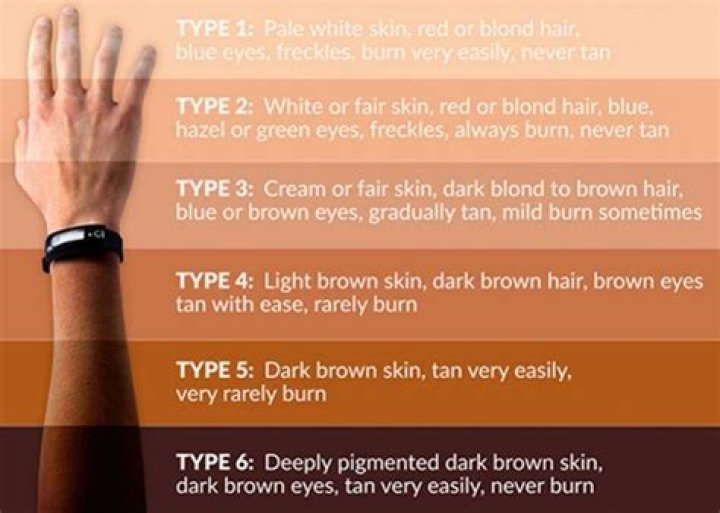 Why is my skin pink after a burn?